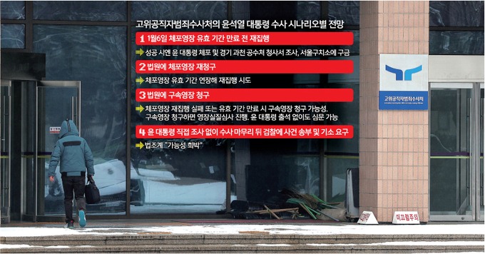 윤석열 체포 구속 