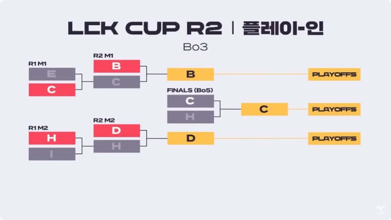 2025 LCK