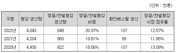 화인베스틸 주가 - 조선기자재 관련주&#44; 철강&#44; 형강