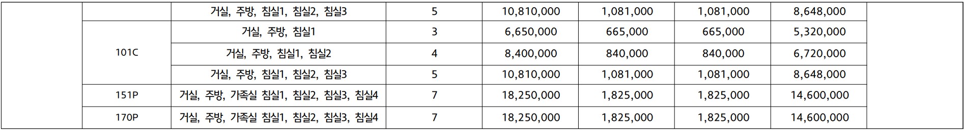 대전 힐스테이트 도안리버파크 분양가, 주택전시관, 평면도 도안 2-2지구