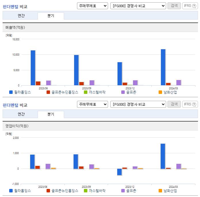 휠라홀딩스_업종분석