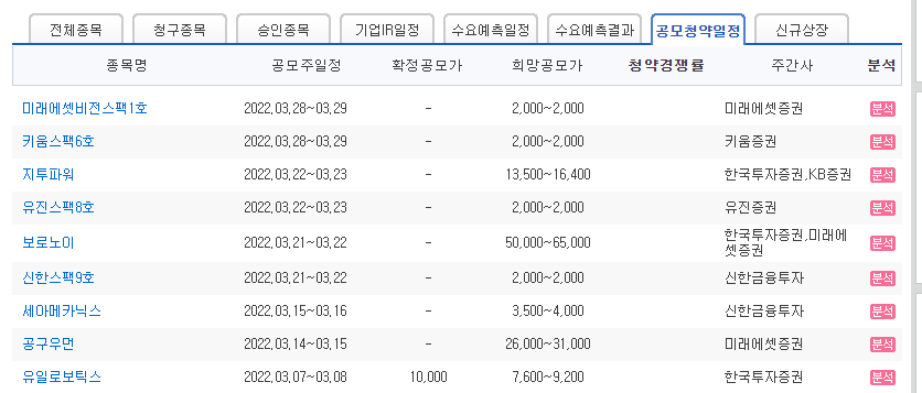 3월 공모주