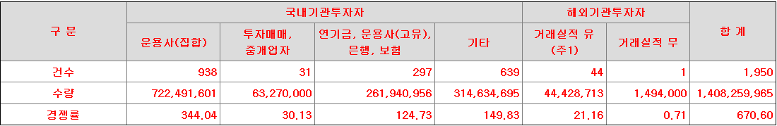 이닉스 수요예측