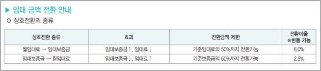 임대-금액-상호전환