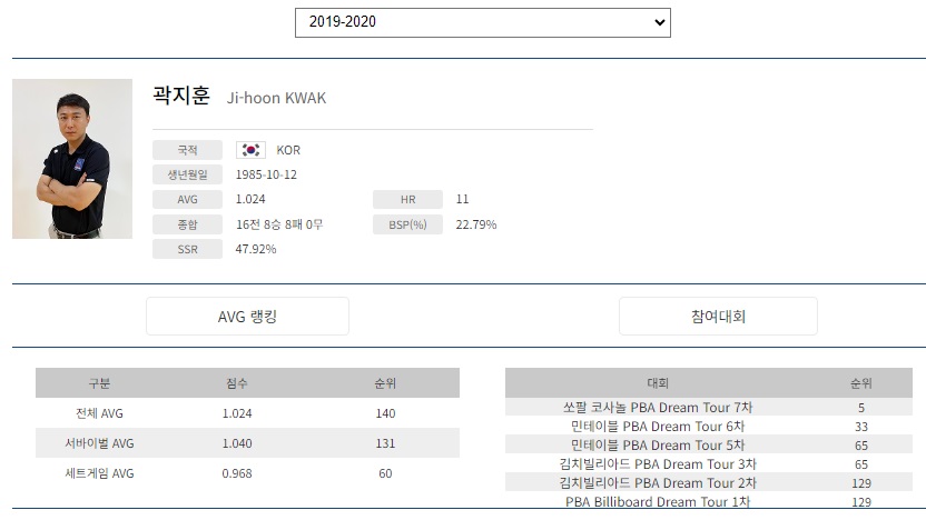 PBA 프로당구 2019-20시즌 곽지훈 당구선수 경기지표