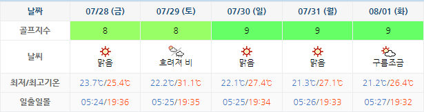 파인밸리CC 가격 및 날씨