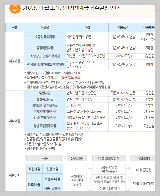 2023년 소상공인정책자금 안내서