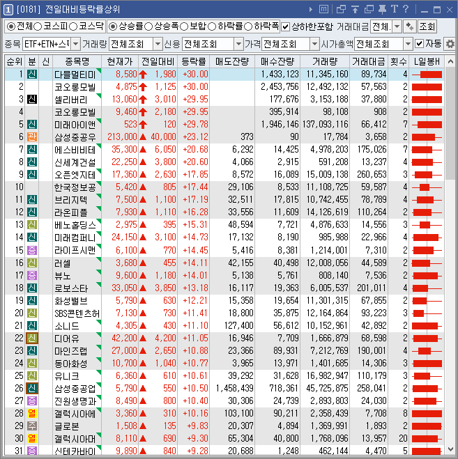 전일대비등락률