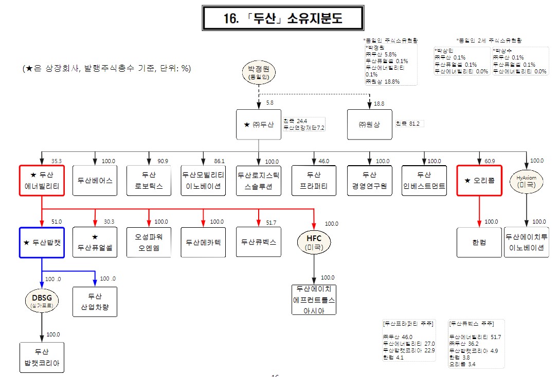 (주)두산모빌리티이노베이션 이미지