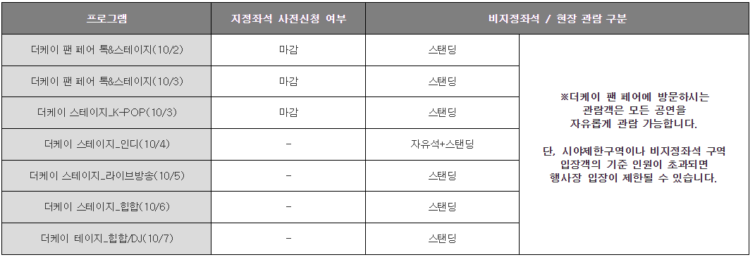 잠실 보조경기장 좌석 안내