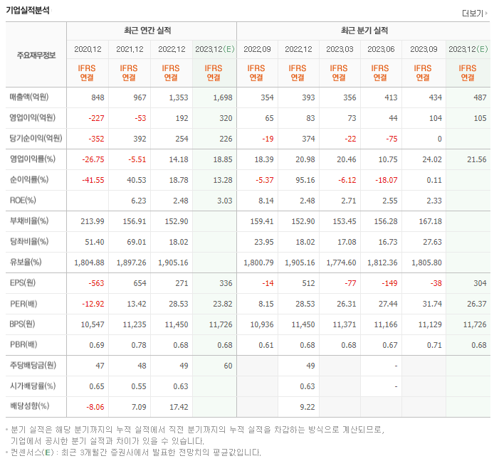 서부T&D_실적자료