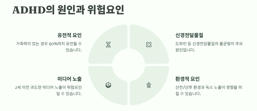 ADHD 증후군: 증상 원인 자가진단 치료법 및 관리방법