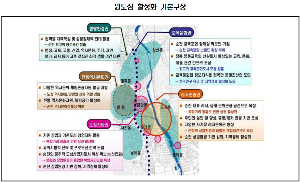  순천시 2030 도시기본계획