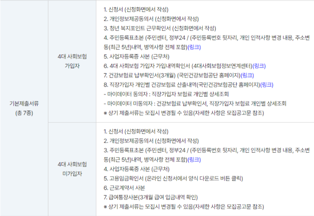 청년복지포인트_필요서류