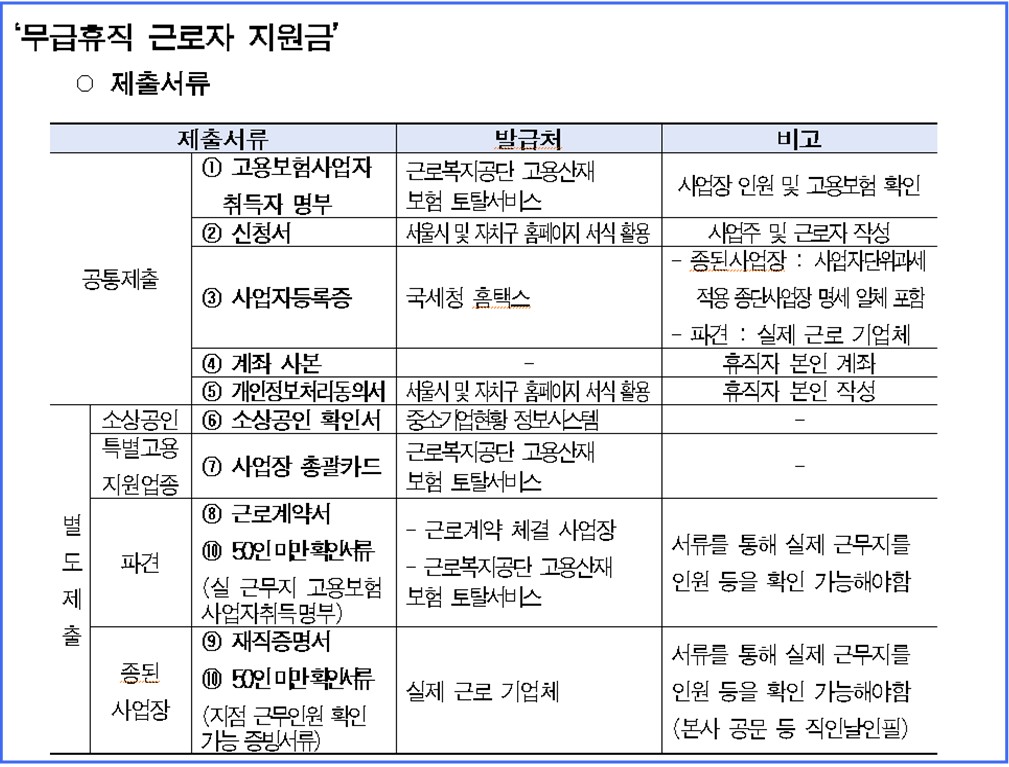 무급휴직지원금07.jpg
