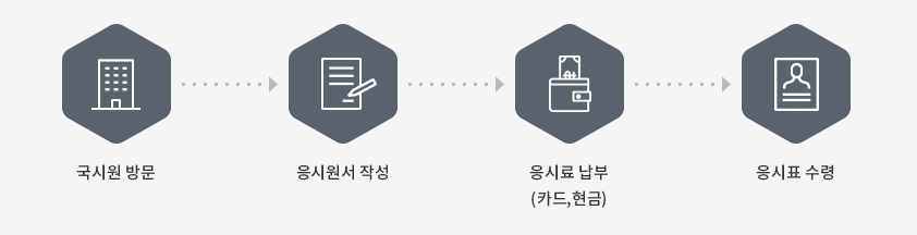 요양보호사 자격증 취득방법 8