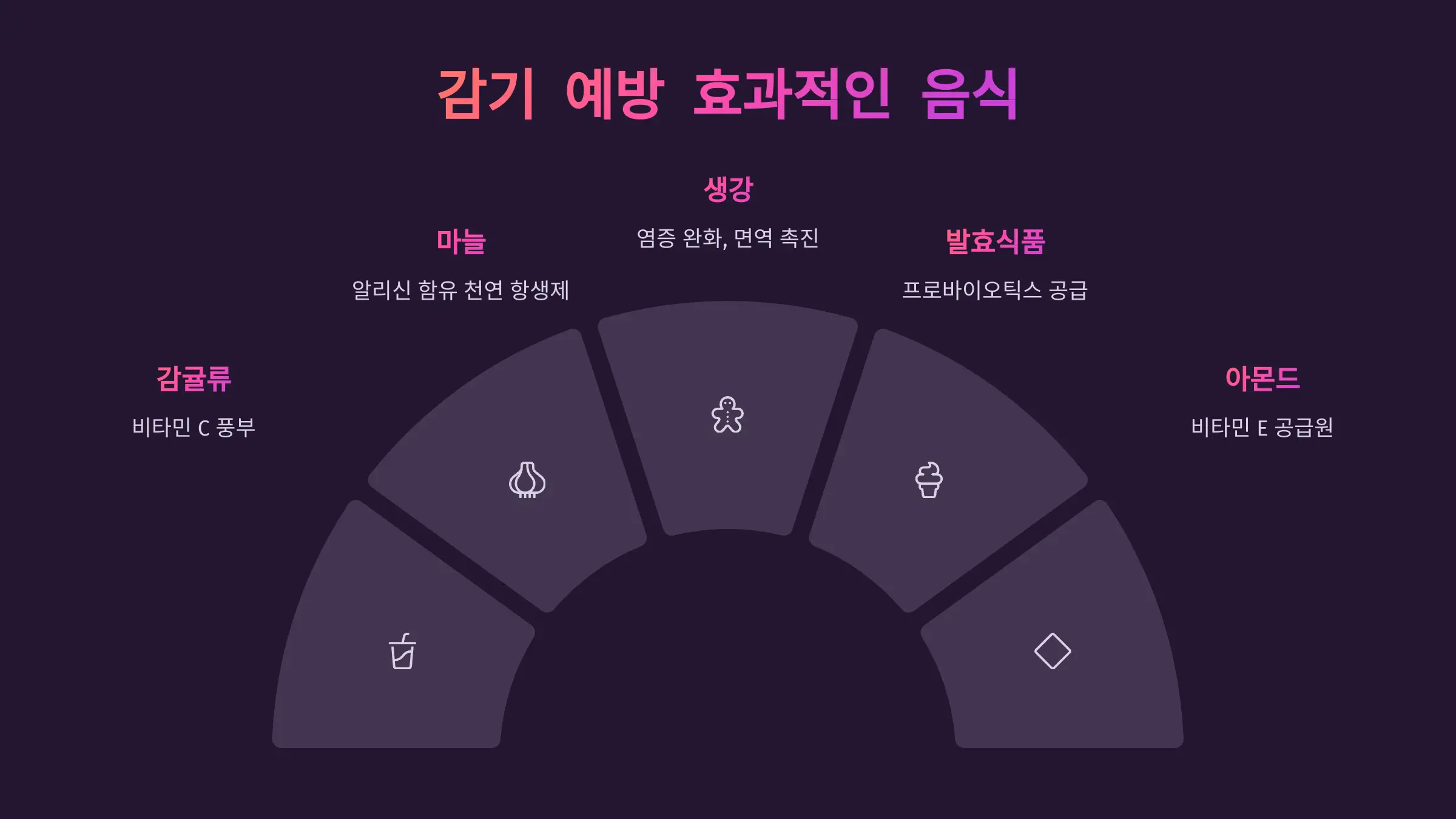 감기 예방에 효과적인 음식과 주요 성분
