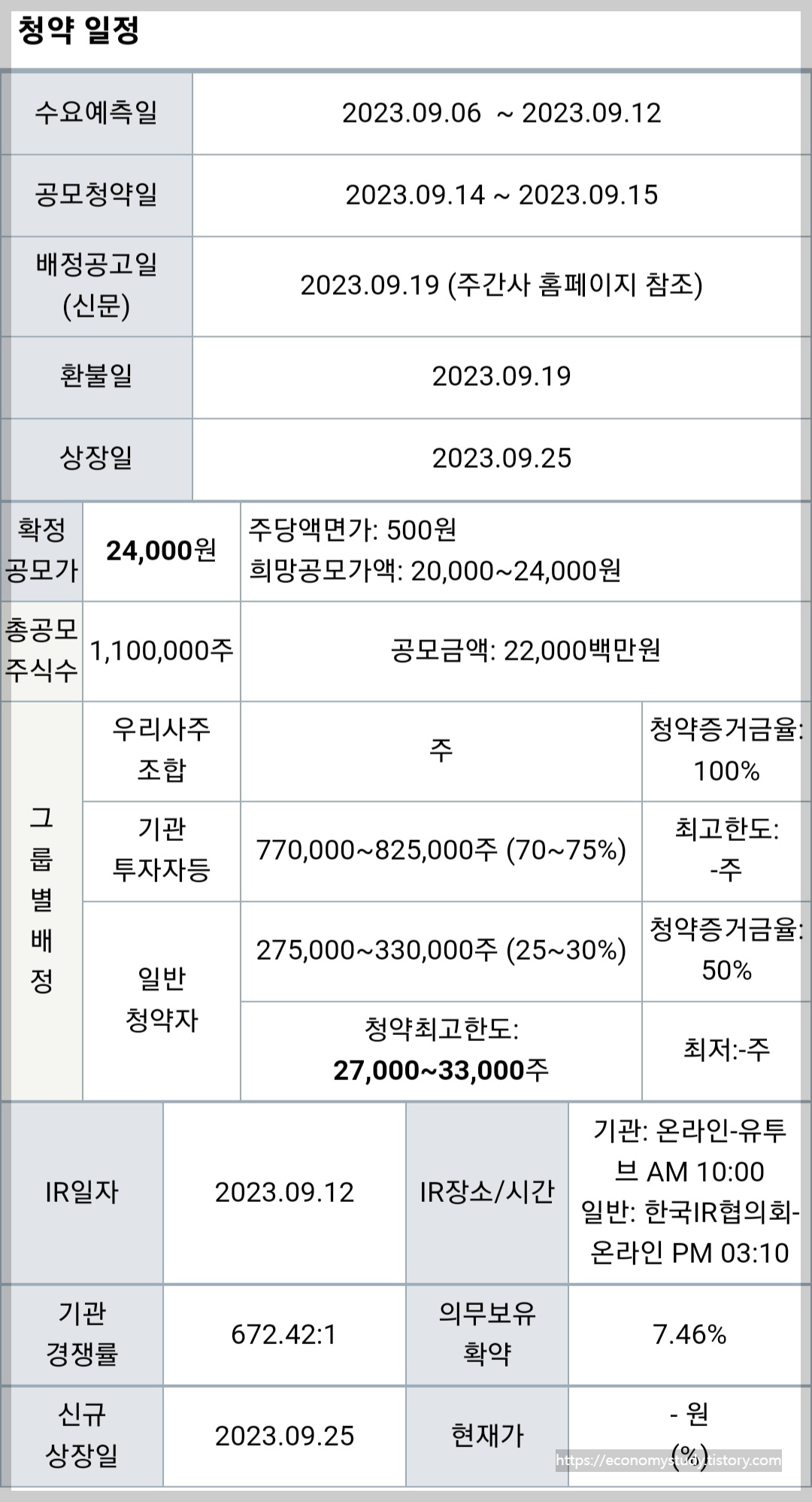 인스웨이브시스템즈 청약 일정