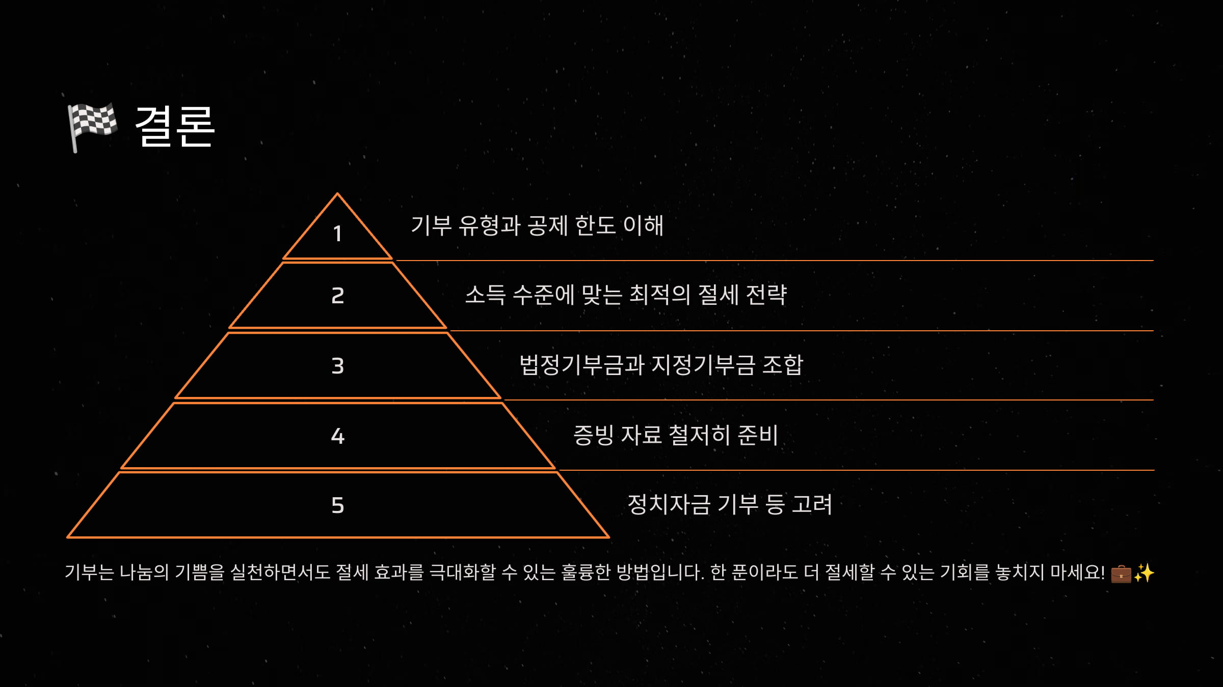 기부 유형과 공제 한도 이해