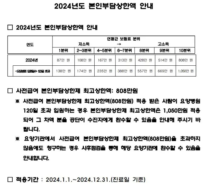 2024년도 본인부담상한액 안내