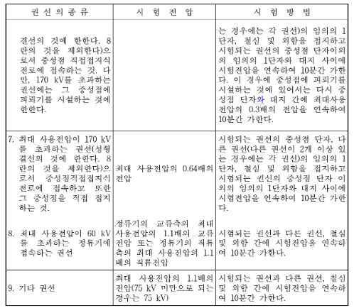 표 135-1 3