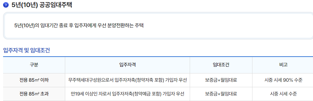 공공임대주택 입주자격