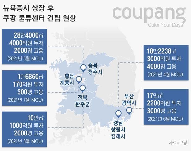 쿠팡 물류센터 투자 계획