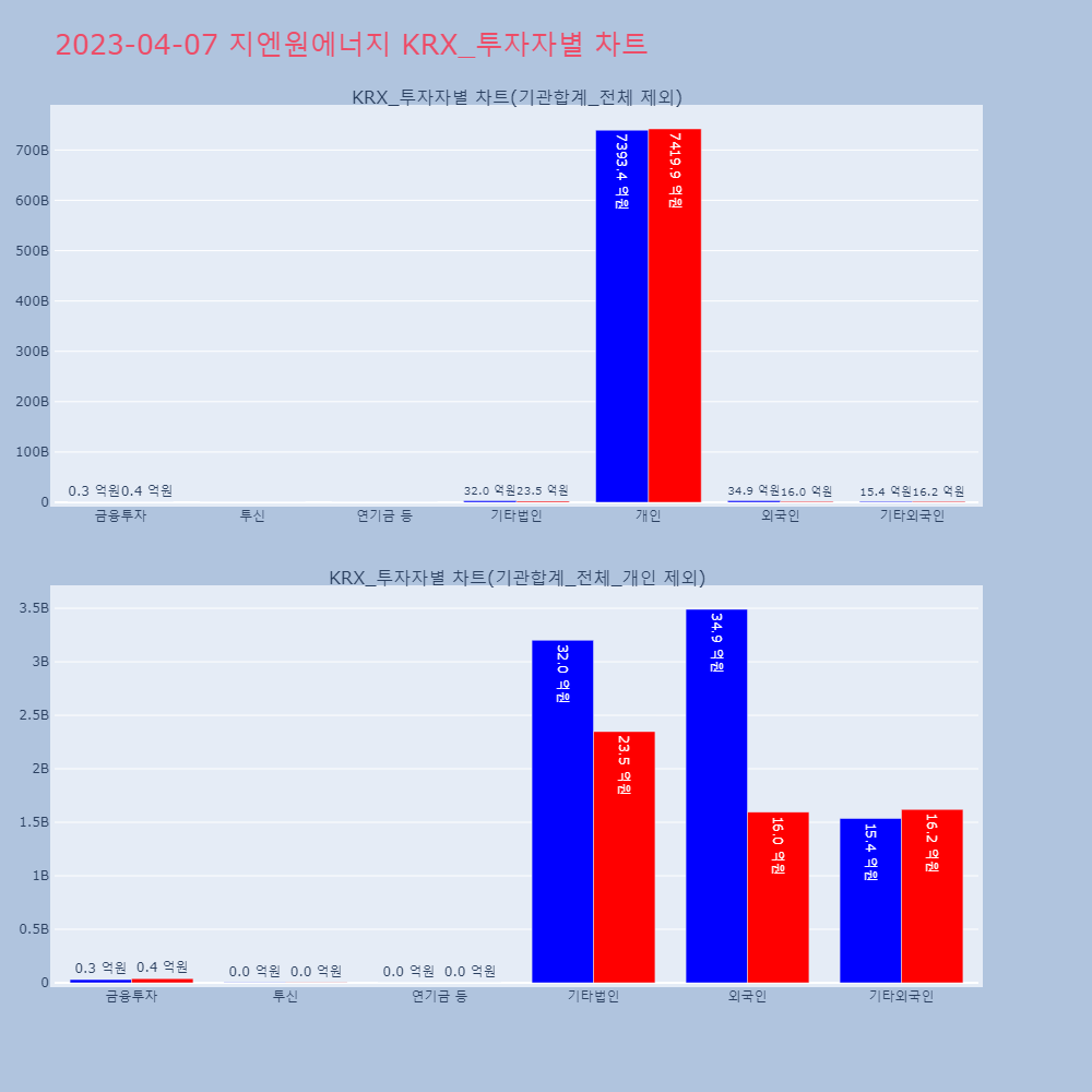 지엔원에너지_KRX_투자자별_차트