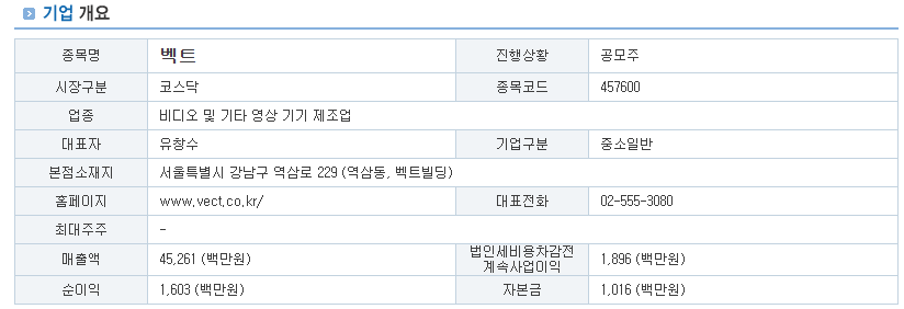 벡트의 공모주 상장 후 전망: 수요예측결과 및 청약결과