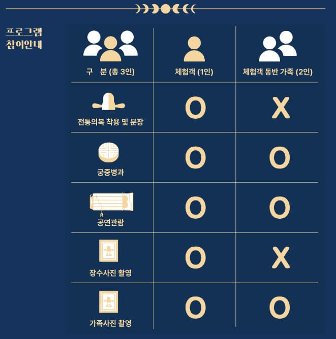 프로그램참여안내