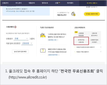 무료 신용조회 하는 방법 + 신용점수 높이는 방법