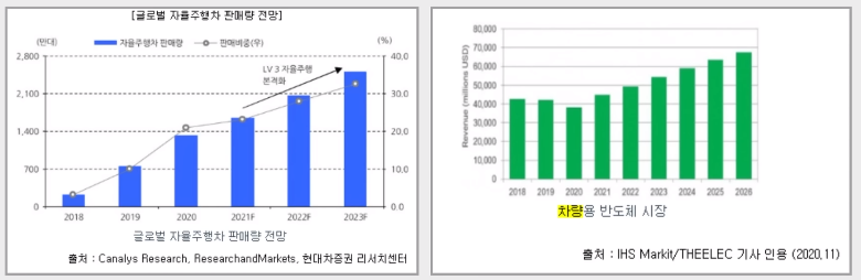 가온칩스-차량용-반도체-시장-점유율