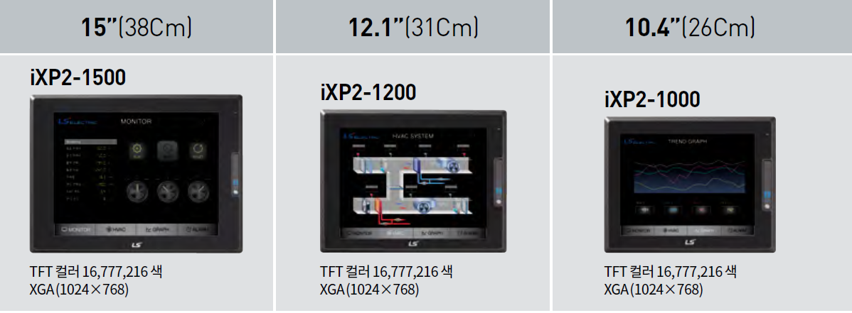 LS산전은 IXP2 터치 패널 시리즈별 모음 사진