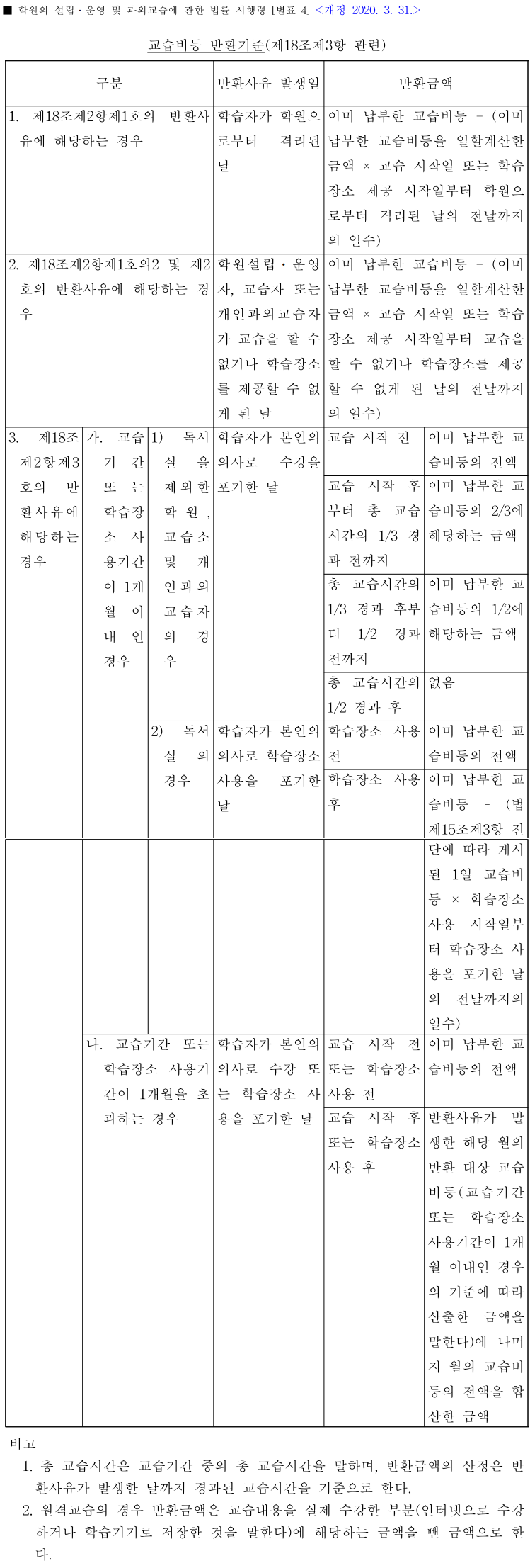 교습비-등-반환기준