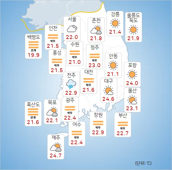 날씨예보 2024년 07월 01일 월요일 06시 기상청 발표
