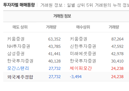 방산주 10배 급등 가능성