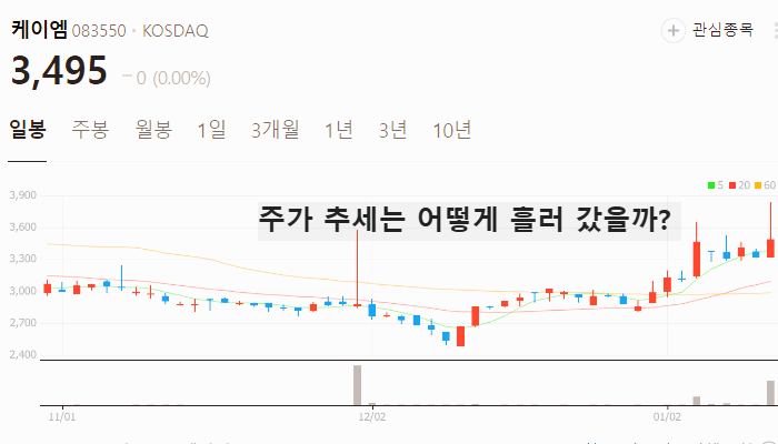 미세먼지 관련주 대장주 테마주 수혜주 TOP5