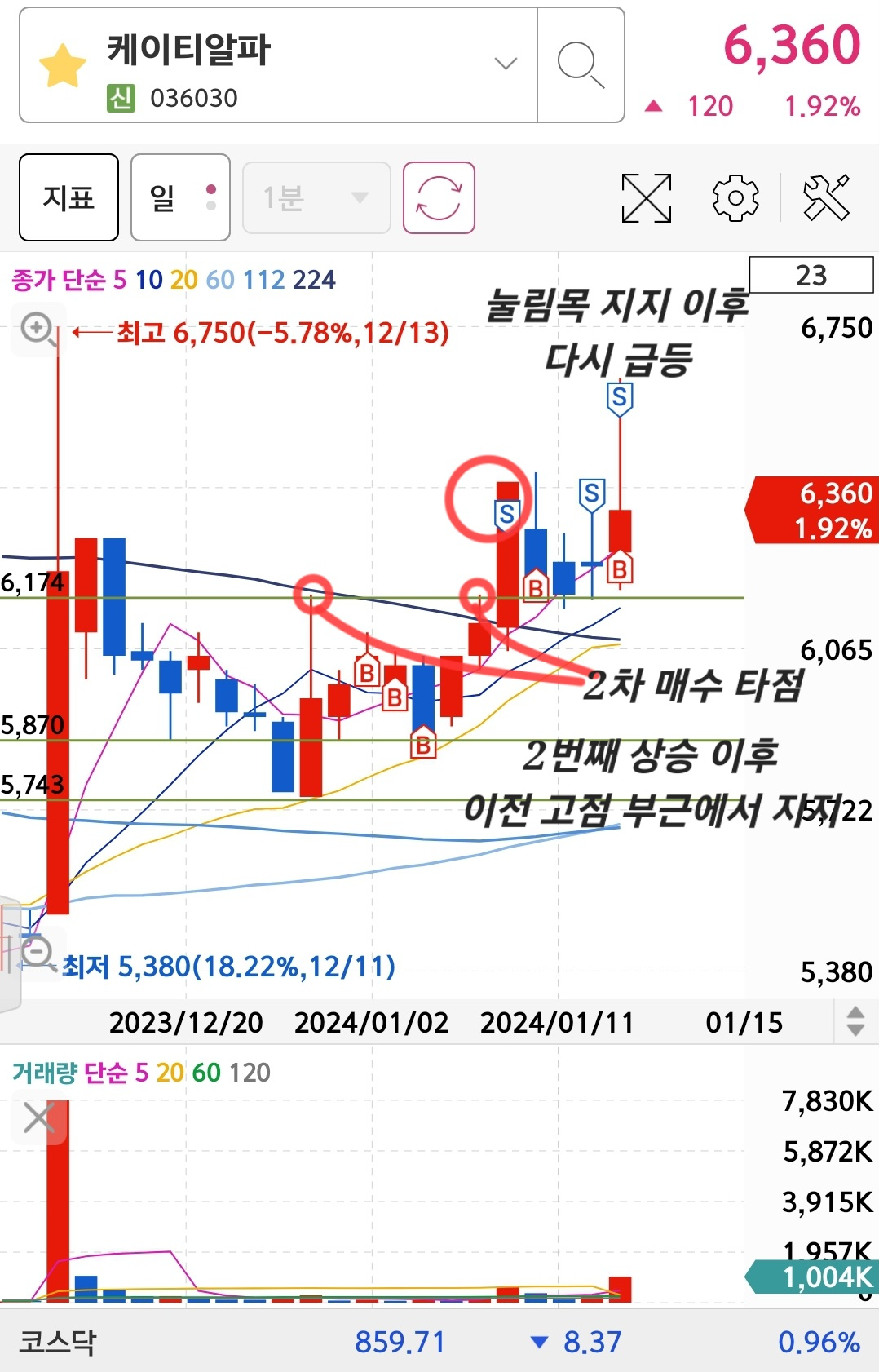 케이티알파 2차 매매