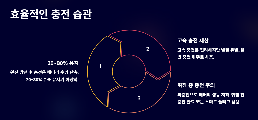 효율적인 충전 습관