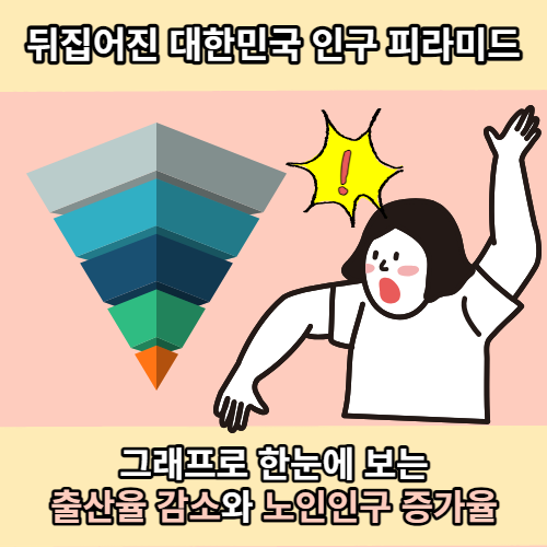 뒤집어진 대한민국 인구 피라미드