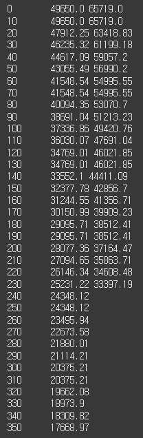 20년-30년-화폐가치-변화