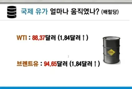 국제유가
