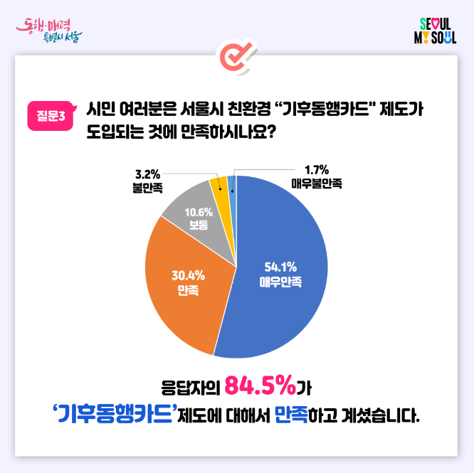 기후동행카드 신청