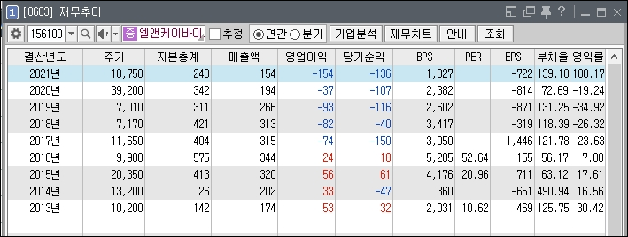 엘앤케이바이오 이미지