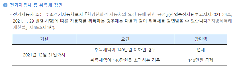 전기자동차-등-취득세-감면-조건