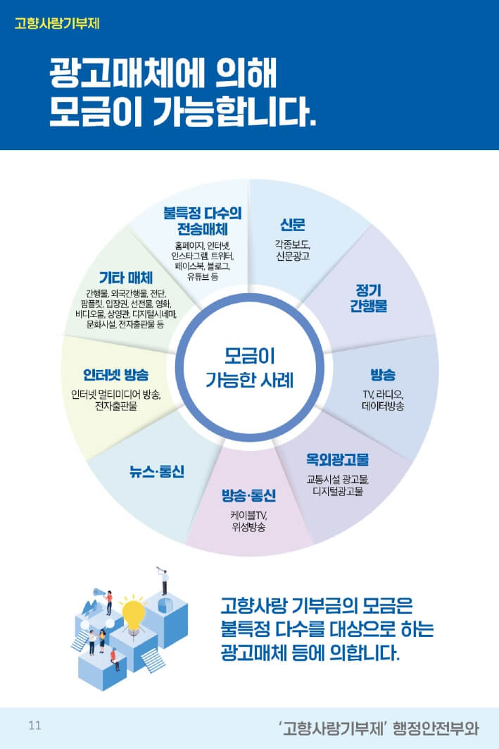 고향사랑 기부제