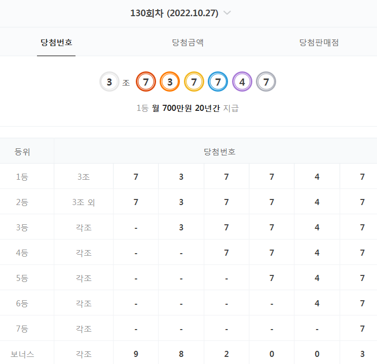  130회 연금복권 당첨 번호 결과 (2022년 10월 27일 - 월 700만원 X 20년)