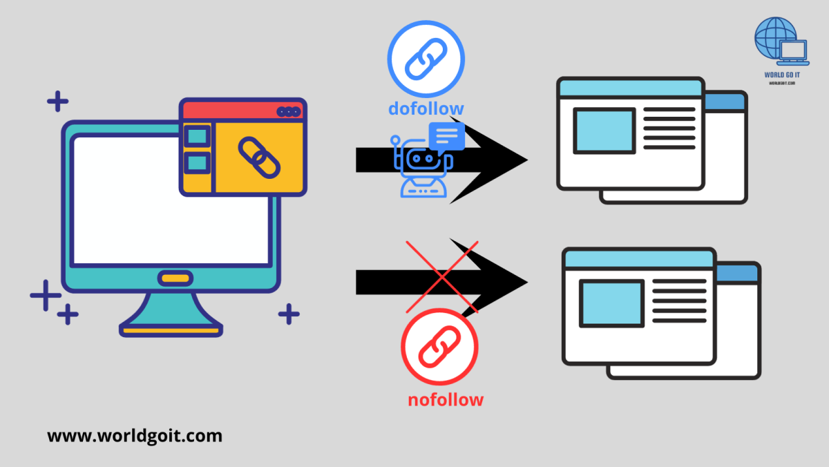  Dofollow vs Nofollow 링크 - 꼭 알아야 할 3가지