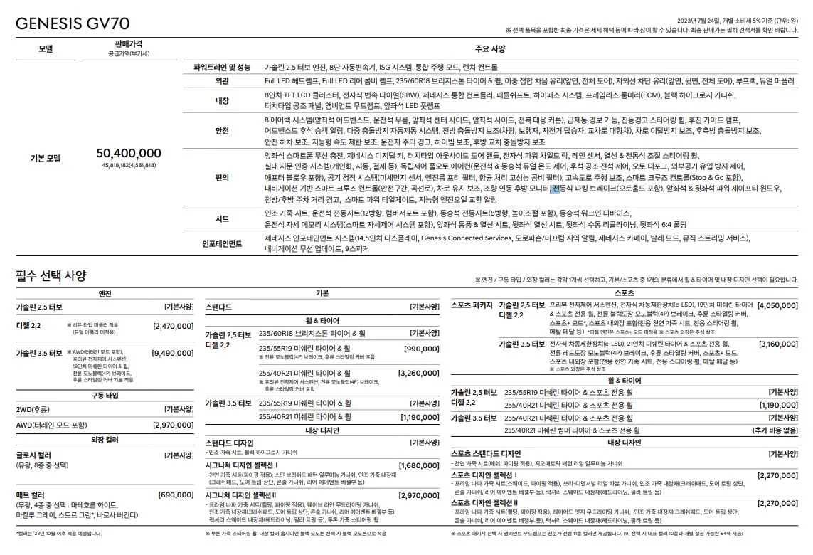 제네시스GV70 가격표