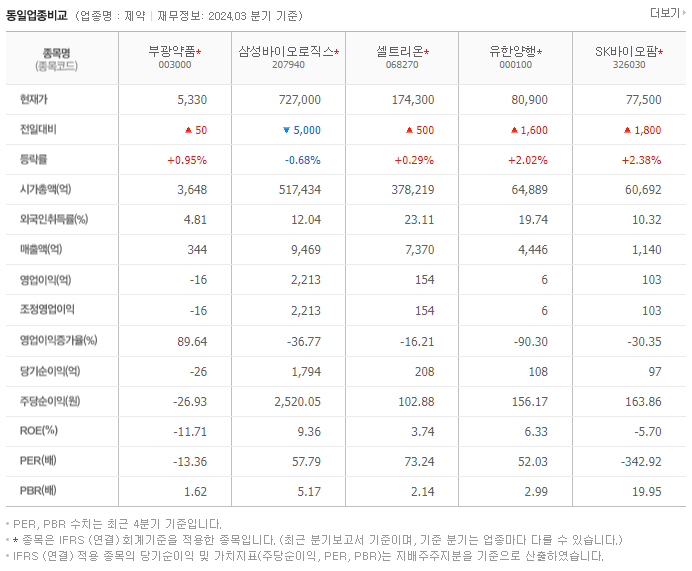 부광약품_동종업비교자료